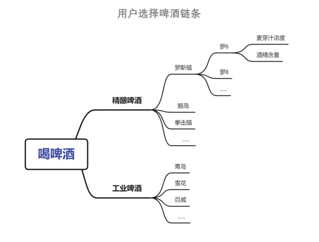 极氪16字口诀：承受阵痛，超越对标，用户共创，押宝产品