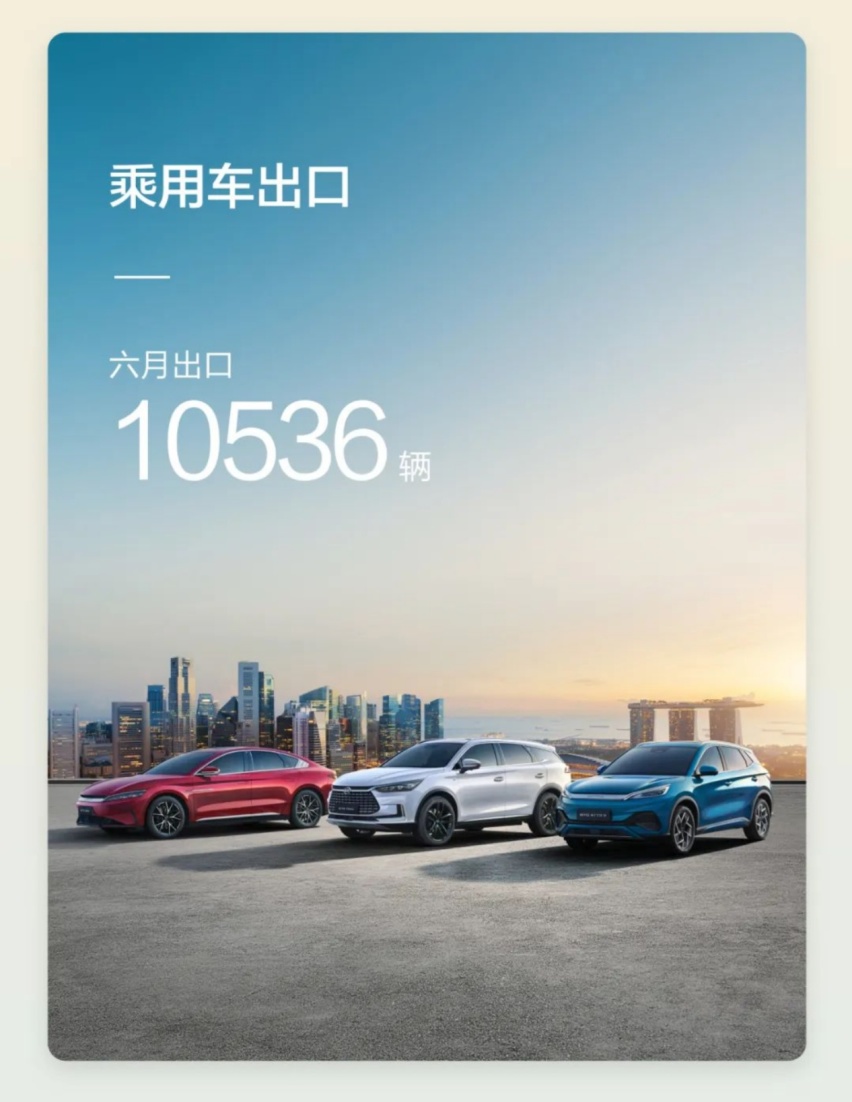 冠军领潮，比亚迪王朝网6月销量突破13万！