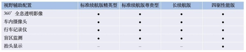 比亚迪海豹配置曝光，后驱的纯电动车爽不爽？