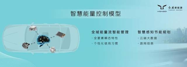 能否占据混动技术路线C位？红旗展示混动平台核心技术