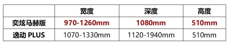 CTCC弯道王 全新奕炫马赫版成为击中年轻人喜爱的运动轿跑