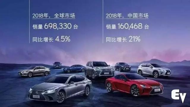 烟雾弹还是实锤？雷克萨斯的首款纯电动车真的是UX300e吗？