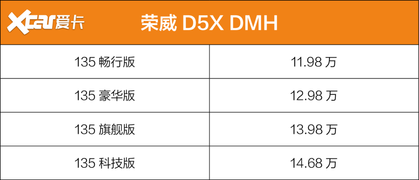 买10万级插混SUV，荣威D5X DMH和宋PLUS DM-i怎么选？