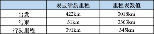 -10℃的冬日，全新纯电EQE让我们感受到了踏实！