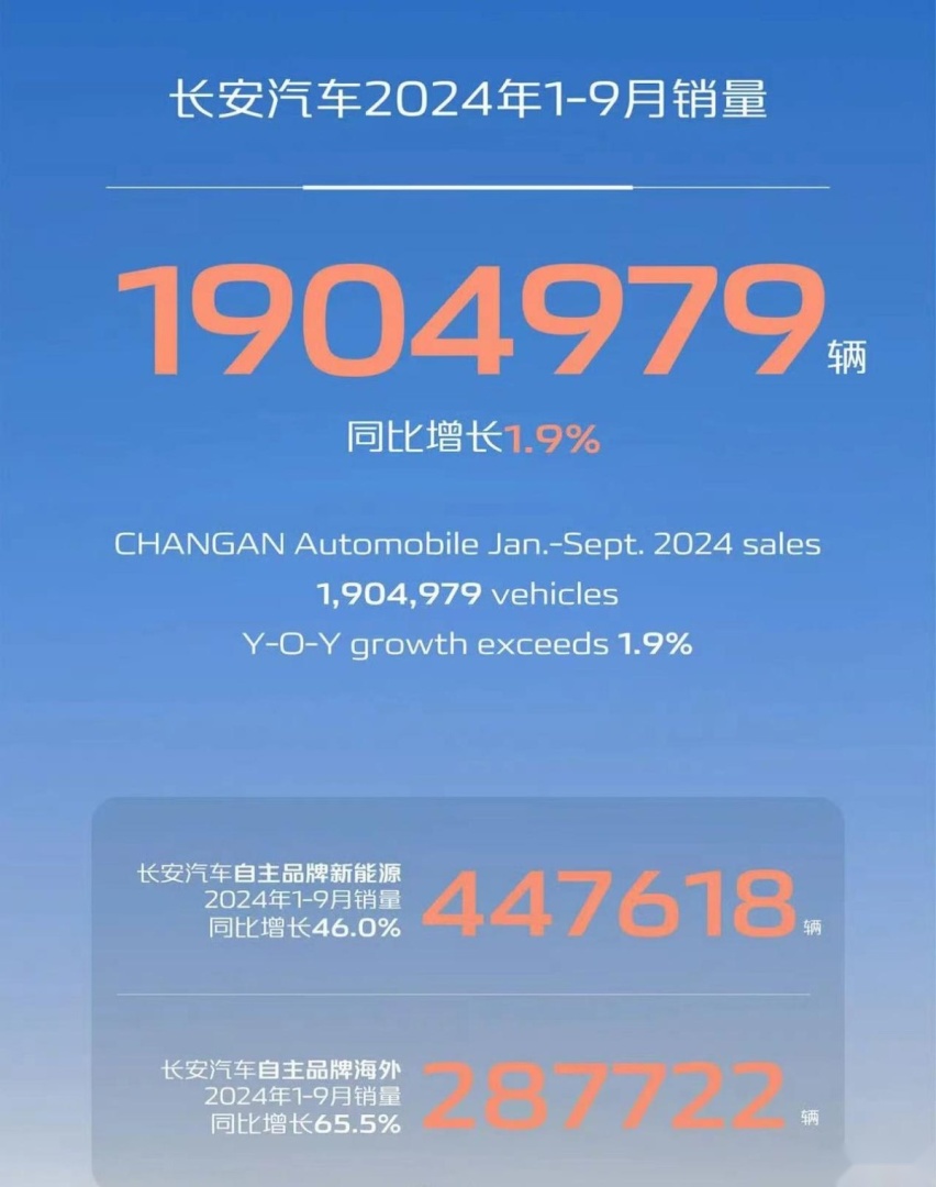 “金九”销量出炉，自主5强格局大变，长城竟负增长？