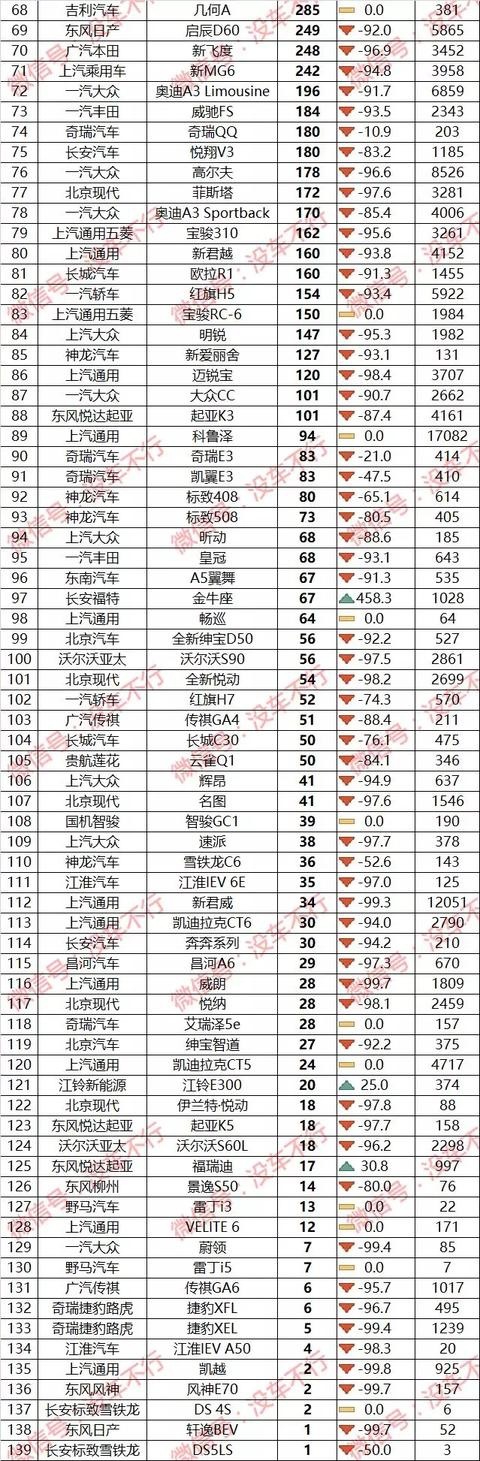 2月车型销量排行榜：20年来最惨月，中国车市的至暗时刻