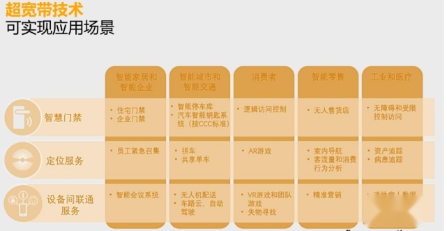 超宽带无线电：汽车传统钥匙演化手机智能钥匙的关键技术