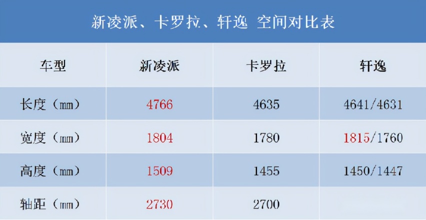 要动力猛还想省油？丰田双擎和本田锐·混动到底谁更适合家用？