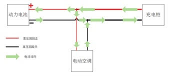 观点：电动车充电时可以开空调，但电池不能同时充放电