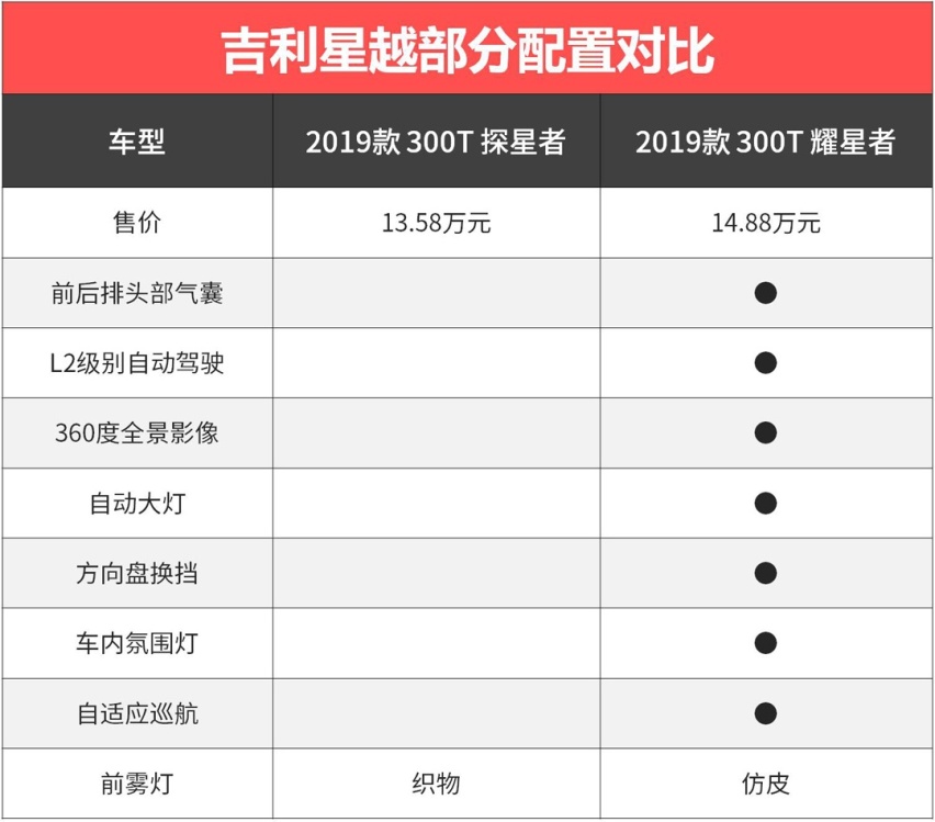 6.99万起，这些低配车看着便宜，但谁买谁后悔