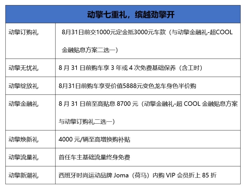 换装四缸发动机9.98万元起！中国钢炮SUV吉利缤越COOL正式上市