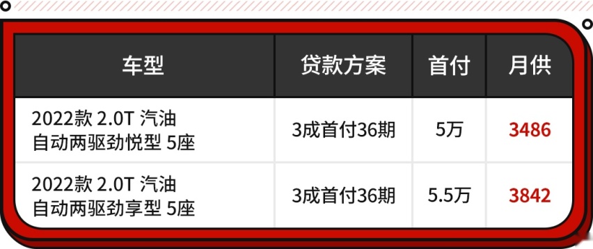 征服无人区不在话下！只有它们敢称越野车 20来万就能落地