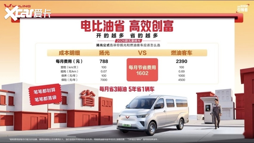 2026款五菱扬光正式上市,6.98万起