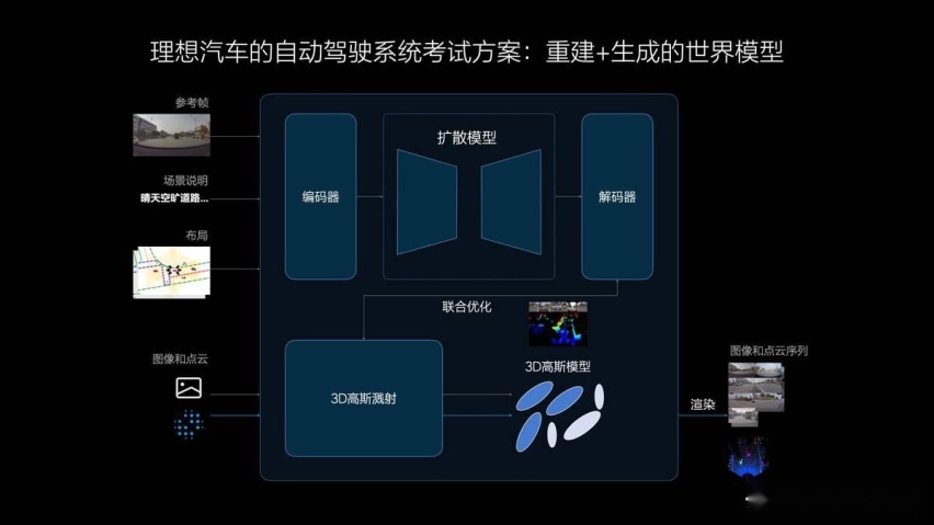 不再依赖高精地图，理想汽车7月内全量推送无图NOA
