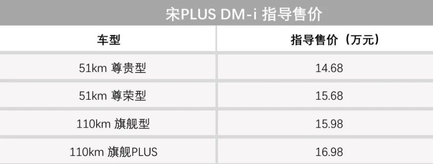 比亚迪第二款DM-i车型上市，蔚来汽车宣布停产?