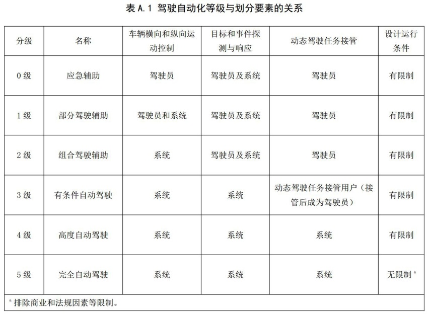 见过百度的成绩，发现华为的自动驾驶之路还很长