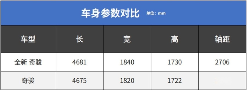 现款优惠2.9万！换代提升不少 这18万级日产奇骏该怎样选？