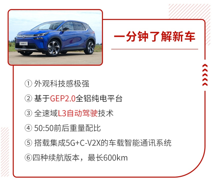 补贴后15.96万起，续航长达600km，埃安V正式上市