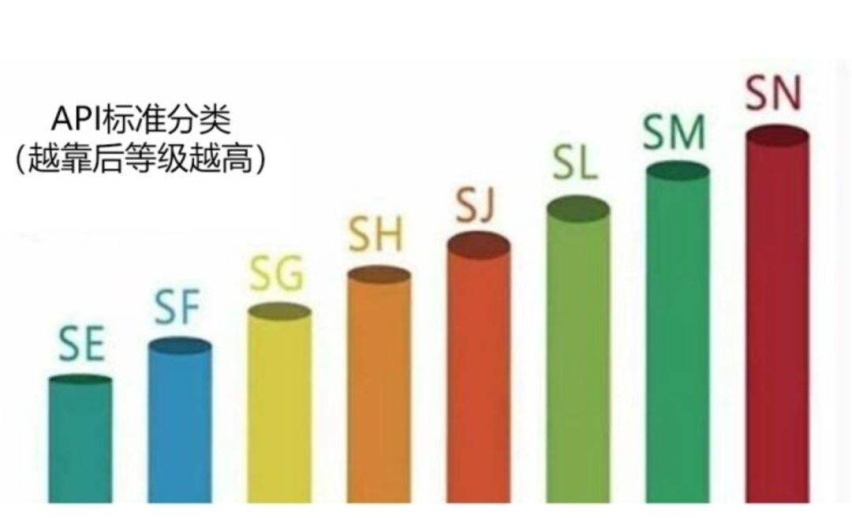 汽车机油如何选，路人佳手把手教你挑机油