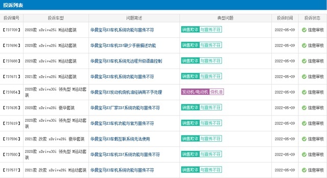 买车需谨慎，2022年5月投诉最多的5款车在这里，宝马排第一