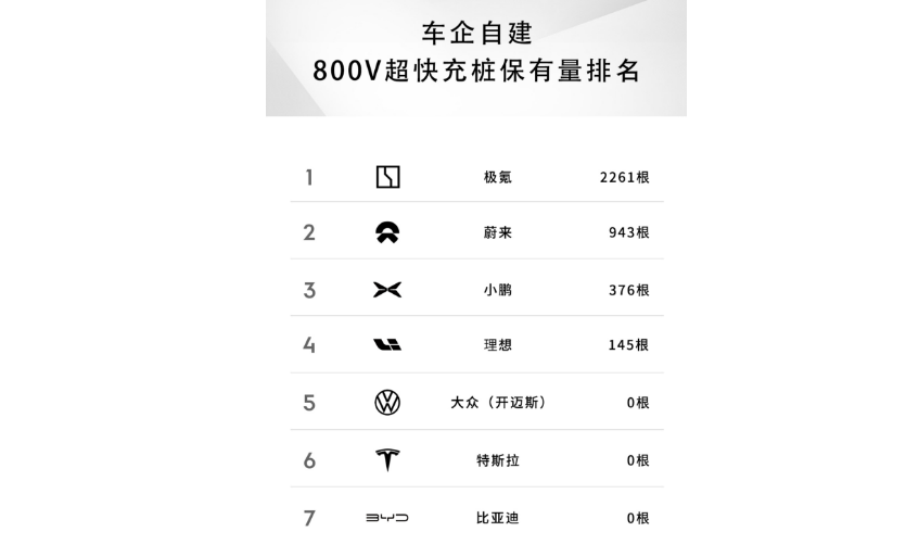 极氪11月销量13104台，明年有望冲击月销2万台，底气在哪？