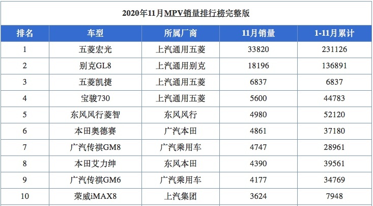 塞纳能挑战GL8吗？短期没戏但却很有潜力