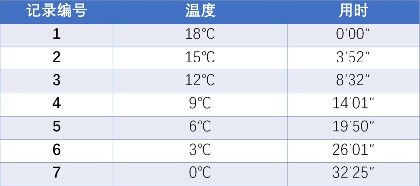 北京X7极限冰雪之旅——一款让你值得相信的自驾伙伴