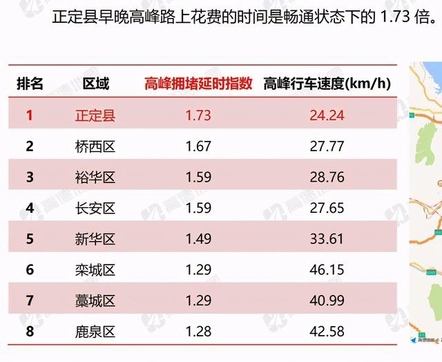 点赞石家庄公交！这两项指数在全国位列第二