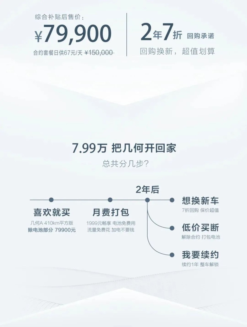 我又来劝大家买车了，这次是真金白银的优惠