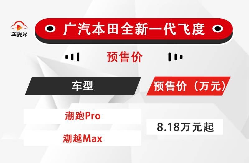 推双车型/内饰还有大屏 广汽本田全新飞度将于8月26日上市