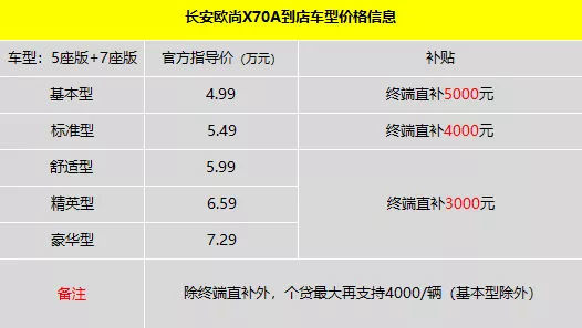 踢馆五菱宏光S？长安欧尚X70A能否成功上位？