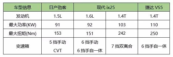 德系、日系、韩系“三国杀”，谁能搅局10万级SUV市场？