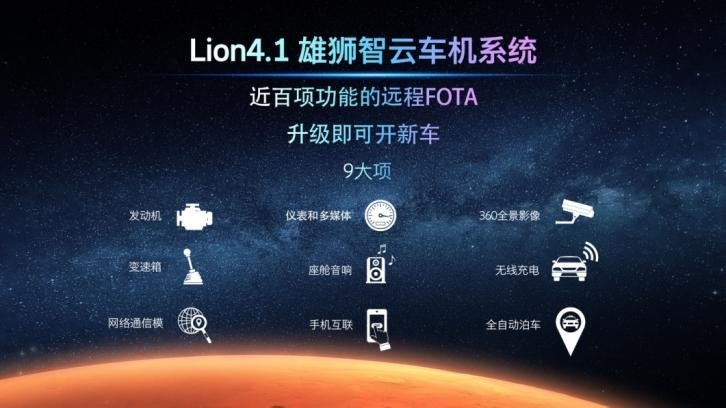 M3X火星架构PRO见证EXEED星途新征程 凌云400T车型亮相