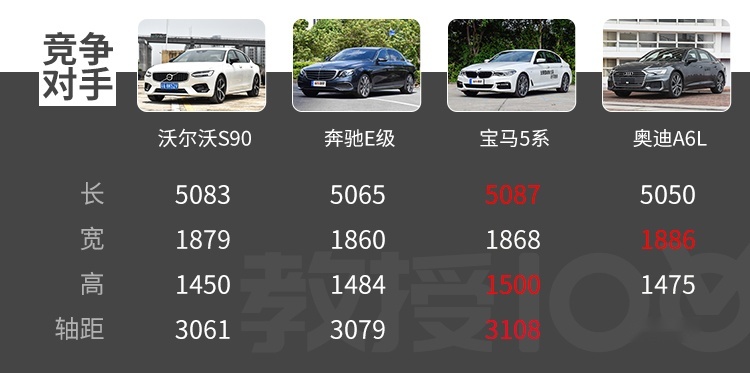疯狂优惠8万多！这台巨硬5米家轿，买不了吃亏买不了上当？