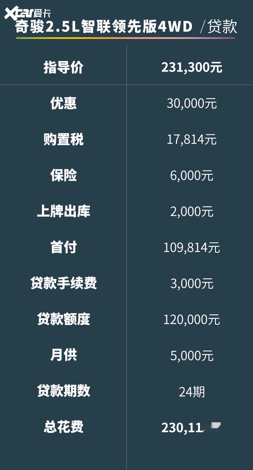 20万买日系SUV，为什么CR-V比RAV4更值？