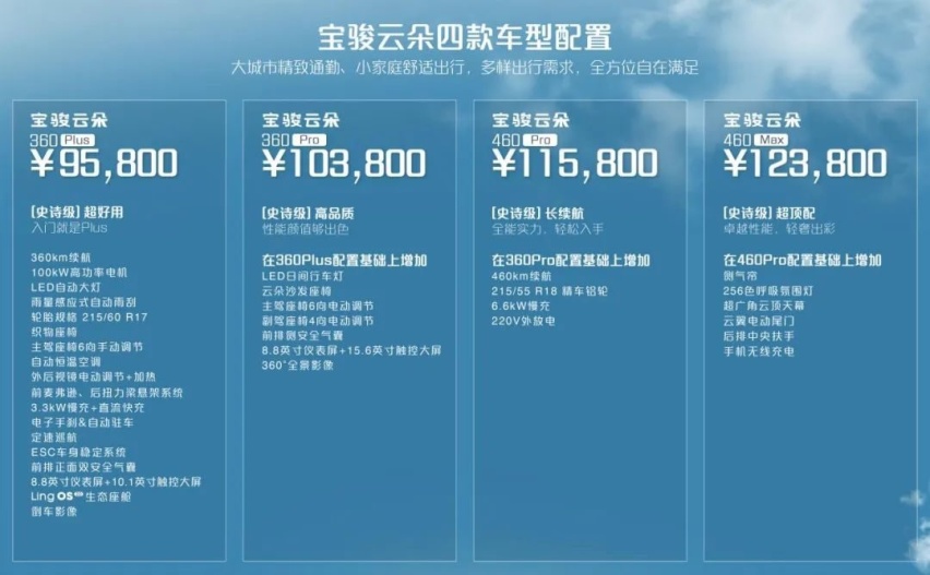 为两厢纯电小车植入MPV基因，宝骏云朵将重塑家用车价值标准