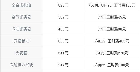 小保养1161元 全新沃尔沃S60实际用车成本分析