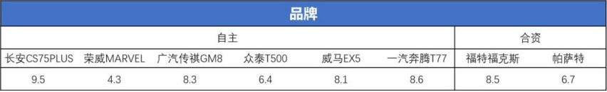 自动泊车大乱斗，数十款标榜智能的新车，到底谁会