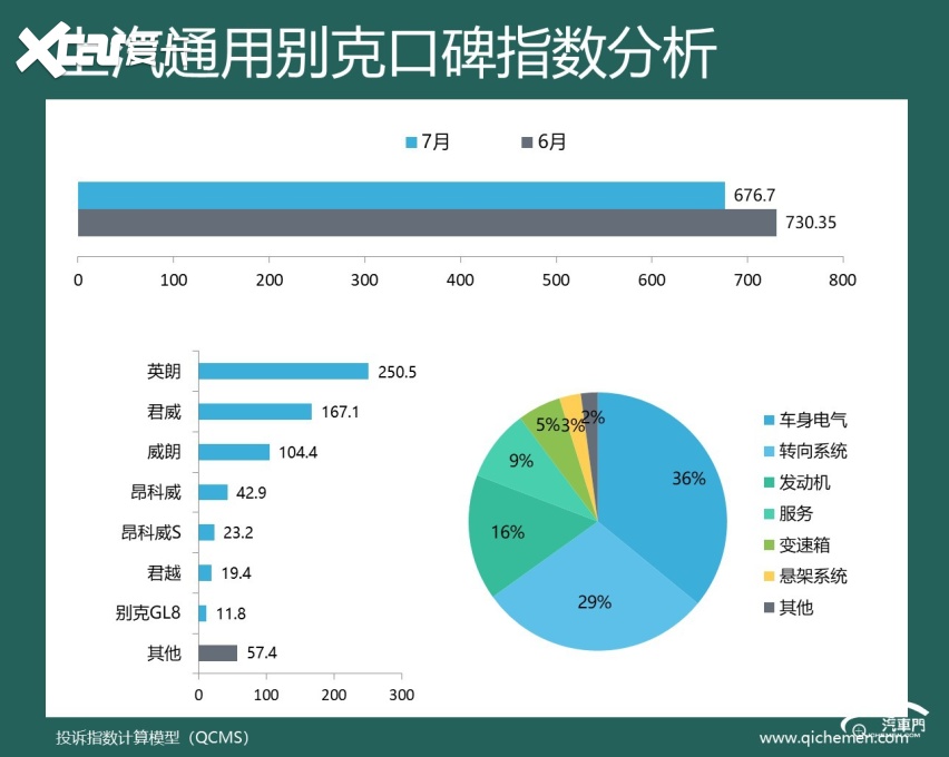 2026年7月车企口碑指数排行:多车企问题反馈下降