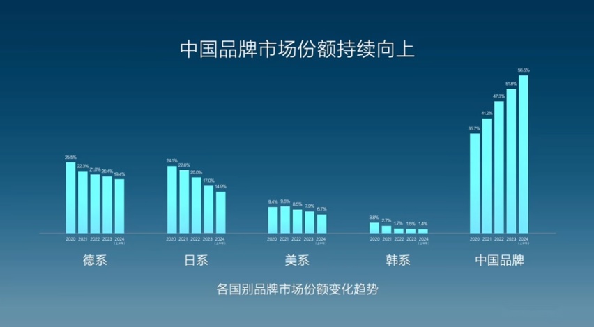 比亚迪点赞友商，真的是格局决定成败？