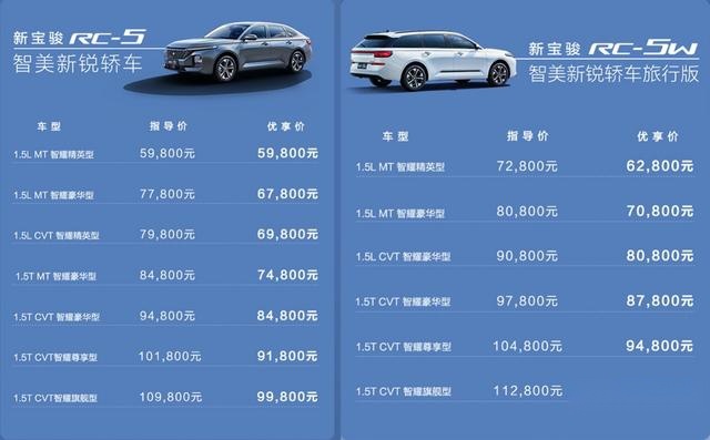 手握7万，有2款好车值得入手，一款轿跑一款旅行车