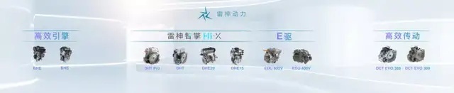 吉利点满“科技树”，杀疯了？