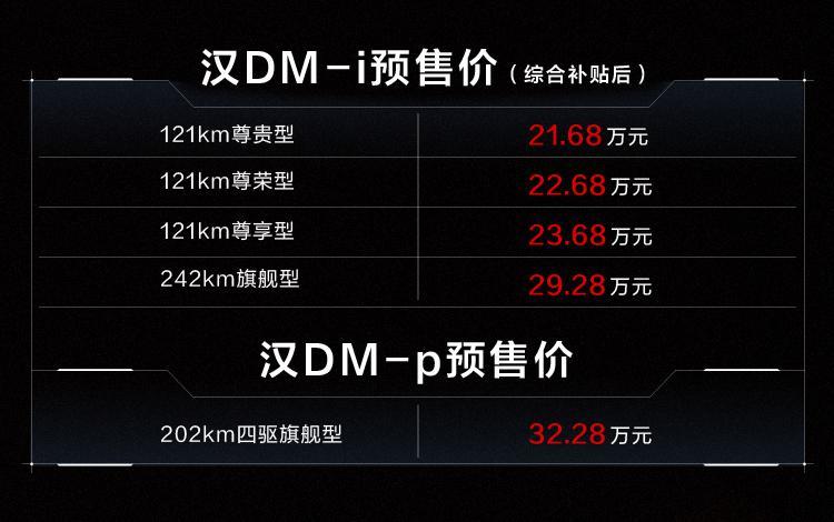 3.7s破百、最长续航1300km，预售21.68万元起的汉DM-i/