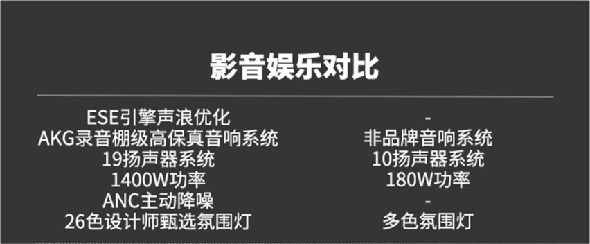 C级价格D级享受 全新凯迪拉克CT6对比奥迪A6L