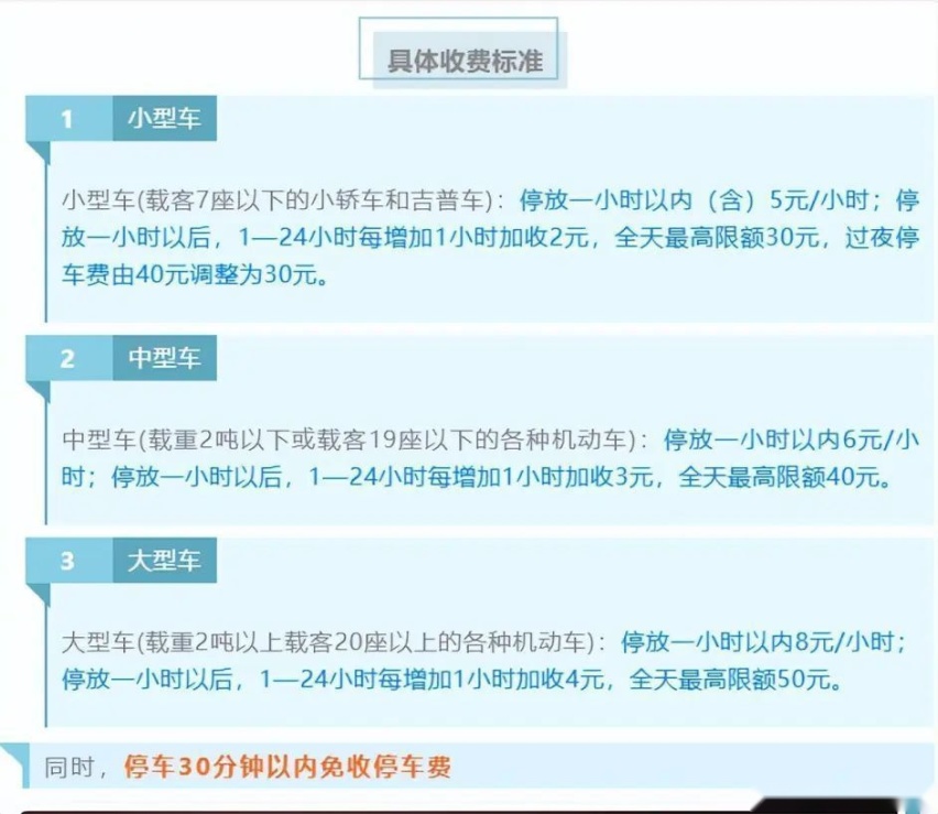 襄阳刘集机场停车场停一天多少钱，襄阳机场停车场收费标准2022
