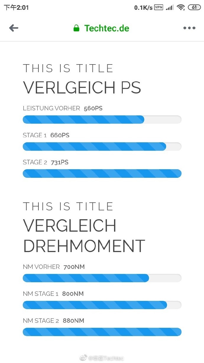奥迪RS6 4.0 V8德国Techtec刷电脑刷ECU改装