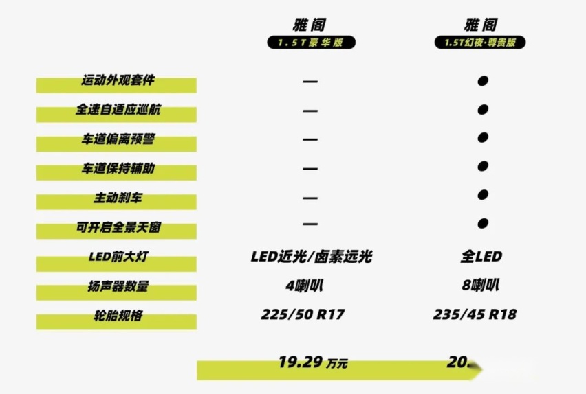 新款雅阁对比英仕派，改款犹如挤牙膏，本田的B级车还能打吗？