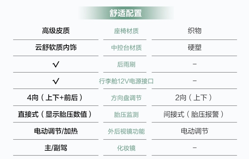 “998”热门电动，谁才是性价比之王？