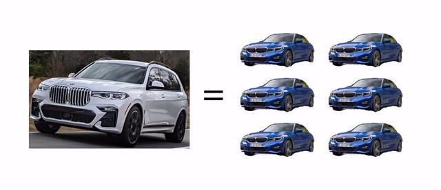 终端需加价30万？宝马旗舰SUV X7真有那么好吗？