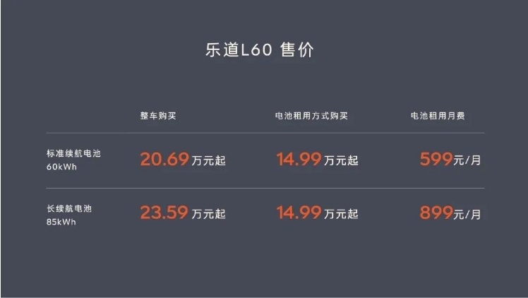 租电价格14.99万起，乐道L60直取Model Y腹地